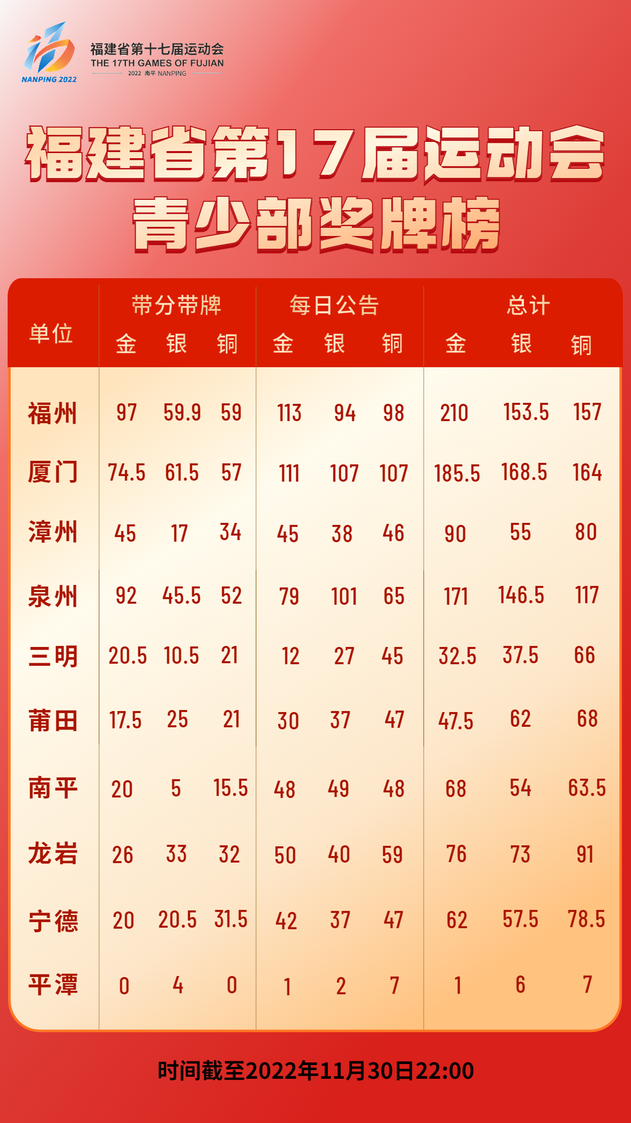 titan007即时比分