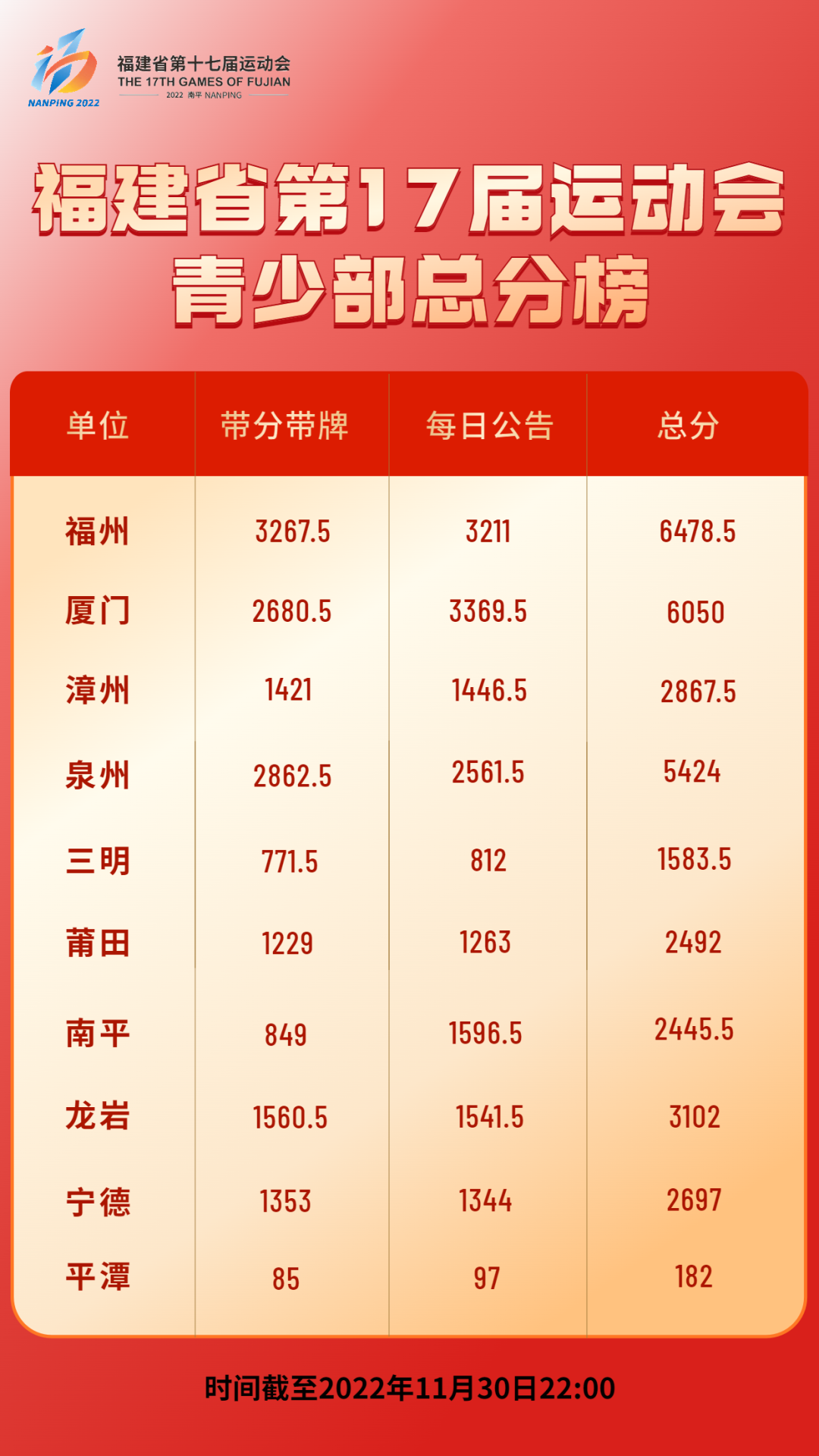 titan007即时比分