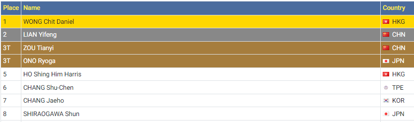 titan007即时比分