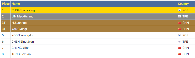 titan007即时比分
